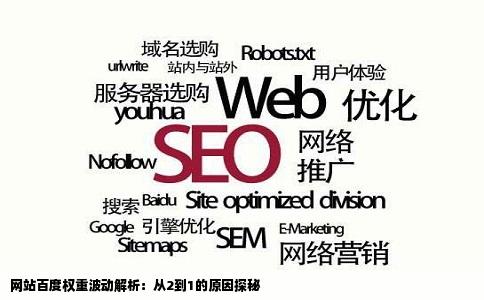 网站百度权重波动解析:从2到1的原因探秘