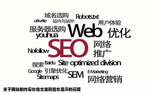 关于网站制作后台传文章和前台显示的问题