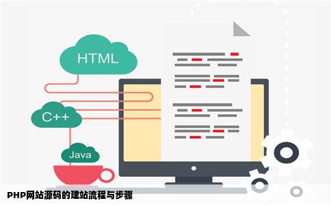 PHP网站源码的建站流程与步骤
