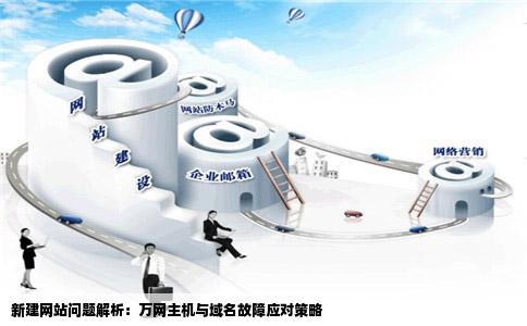 新建网站问题解析：万网主机与域名故障应对策略