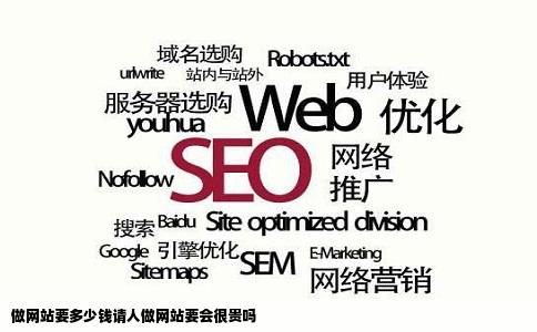 做网站要多少钱请人做网站要会很贵吗